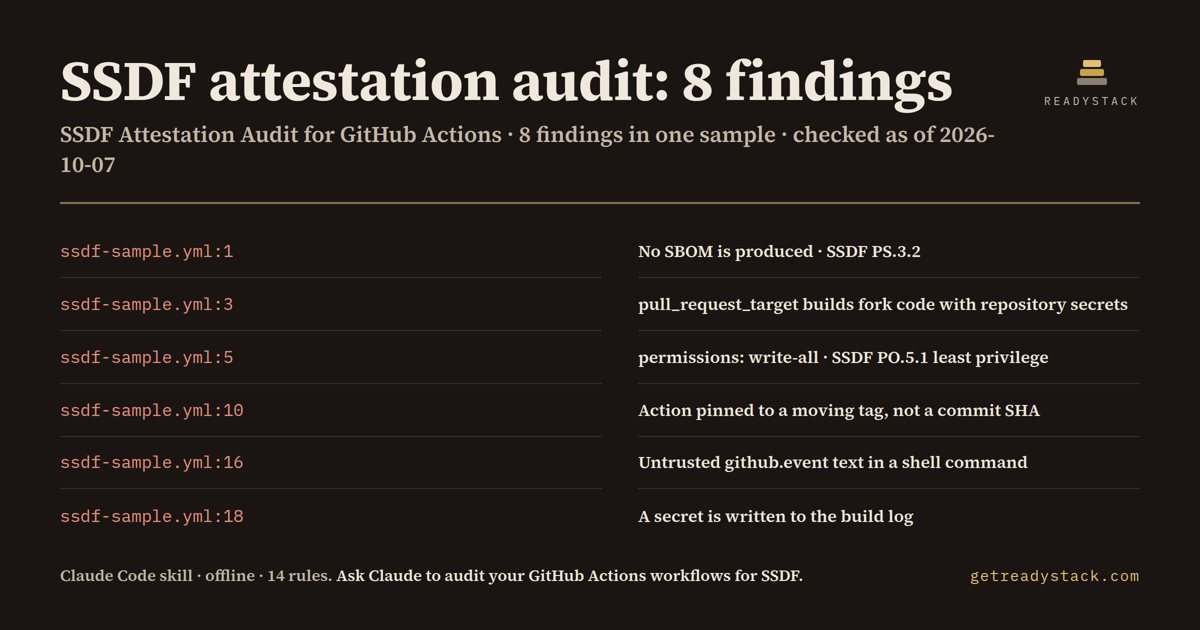 ssdf-attestation-audit - findings on the bundled example