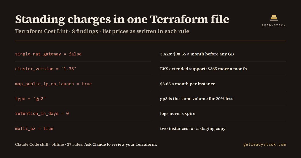 terraform-cost-lint findings