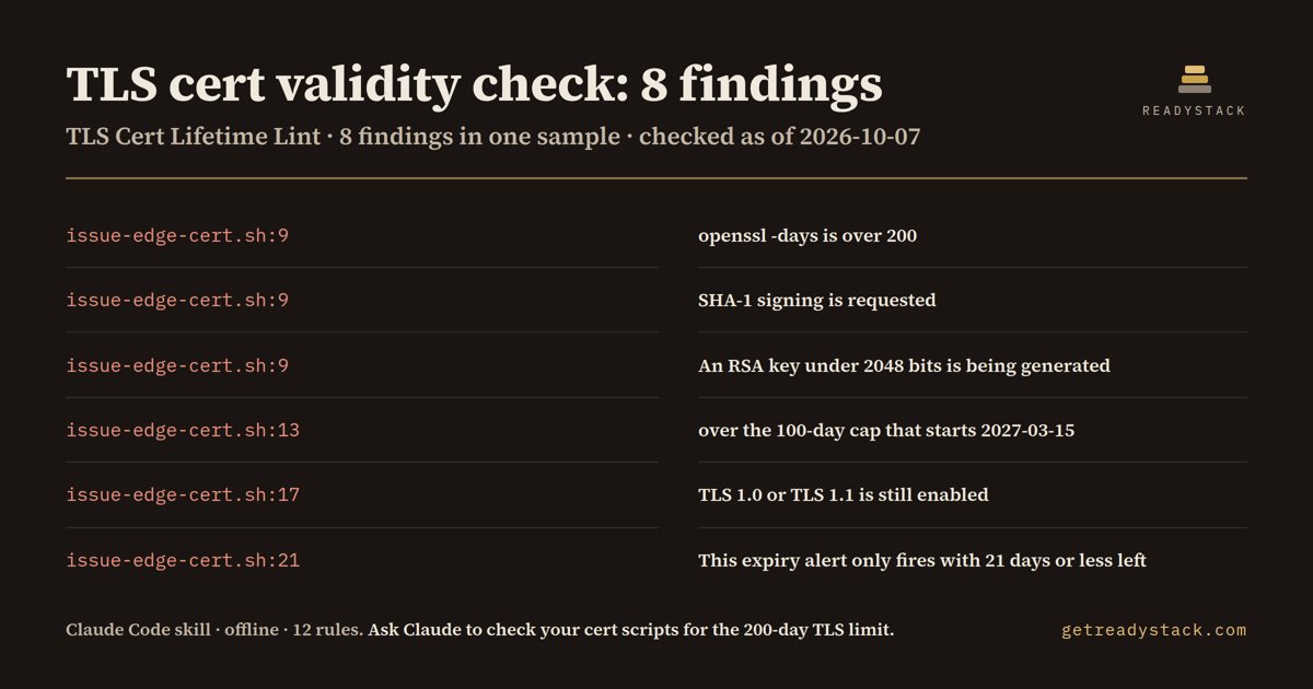 tls-cert-validity-check - findings on the bundled example
