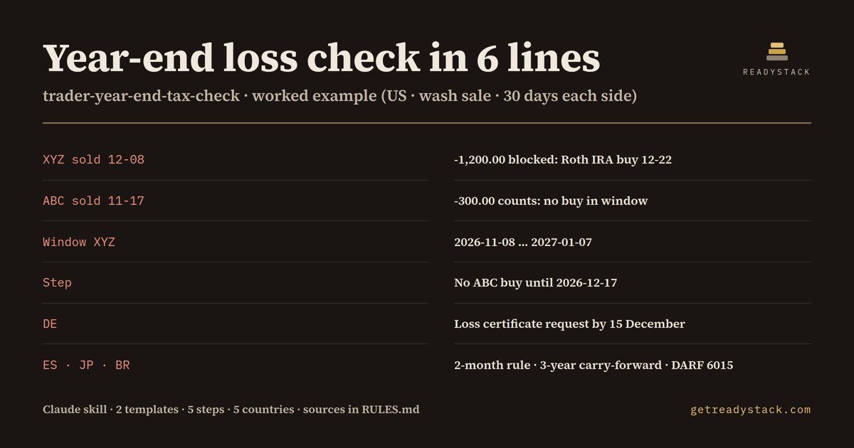 trader-year-end-tax-check - findings on the bundled example