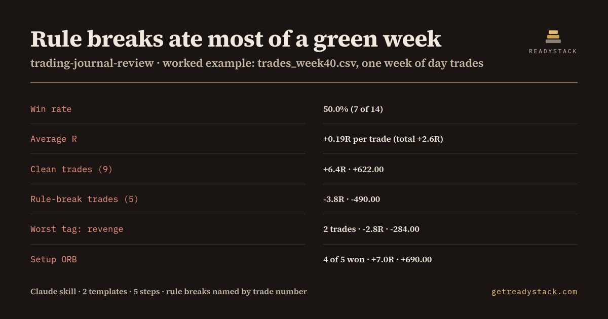 trading-journal-review - findings on the bundled example