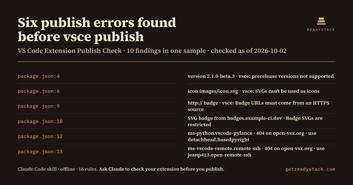 vscode-extension-publish-check - findings on the bundled example